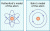 models of atom.gif
